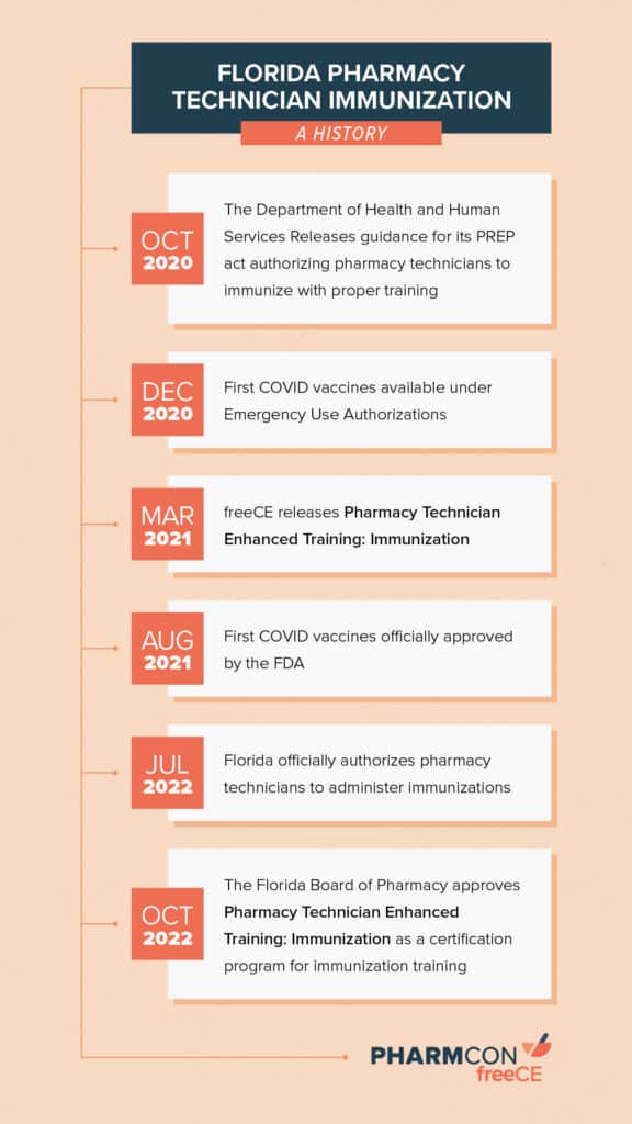 Florida board of pharmacy immunization training